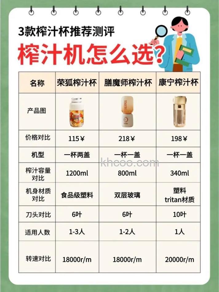 养生榨汁机如何选购 养生榨汁机选购技巧介绍【详解】