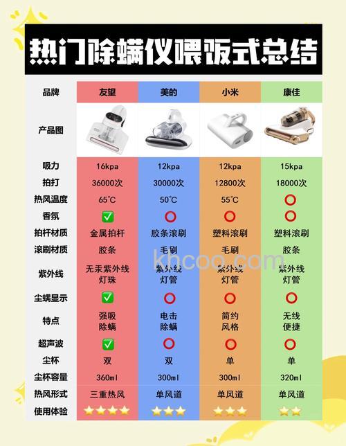 除螨仪品牌哪个好 除螨仪优秀品牌推荐【详解】