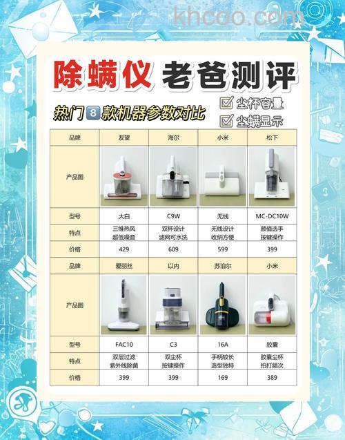 如何正确选购除螨器 选购除螨器技巧介绍【详解】