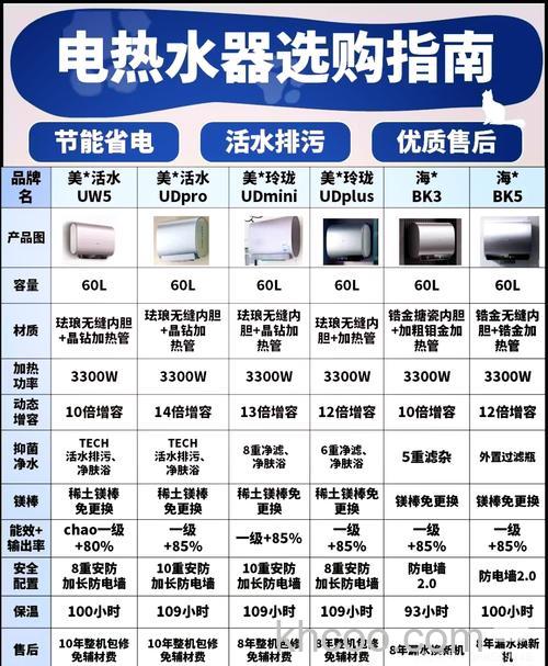 电热水器最大功率多少瓦够用 电热水器功率介绍及选购技巧【详解】