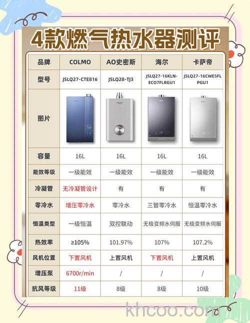 红牌热水器怎样 红牌热水器价格及购买建议【详解】