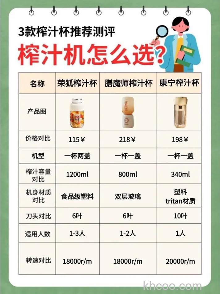 榨汁机怎样选择 榨汁机选购方法介绍【详解】