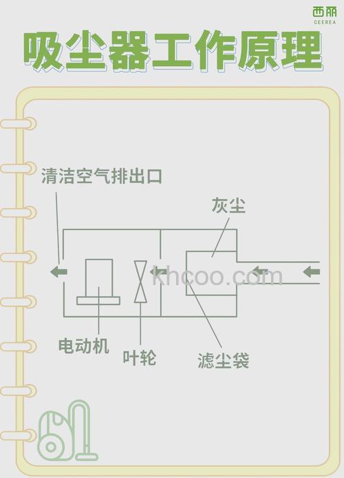 家用吸尘器工作原理是什么 家用吸尘器工作原理介绍【详解】
