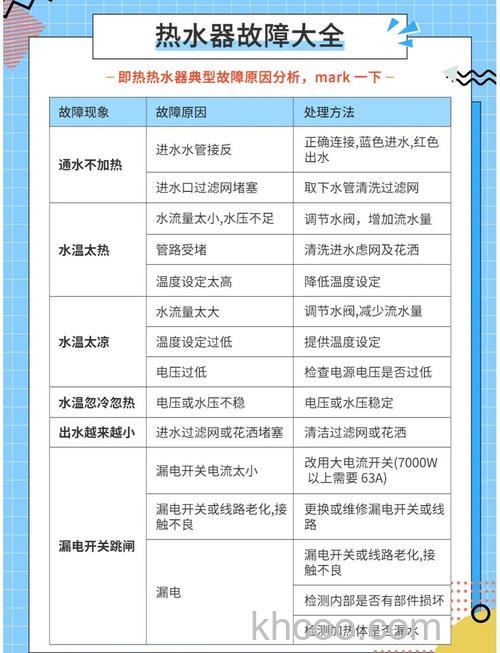 热水器打不出热水显示R4是怎么回事 热水器显示R故障代码的含义及原因【详解】