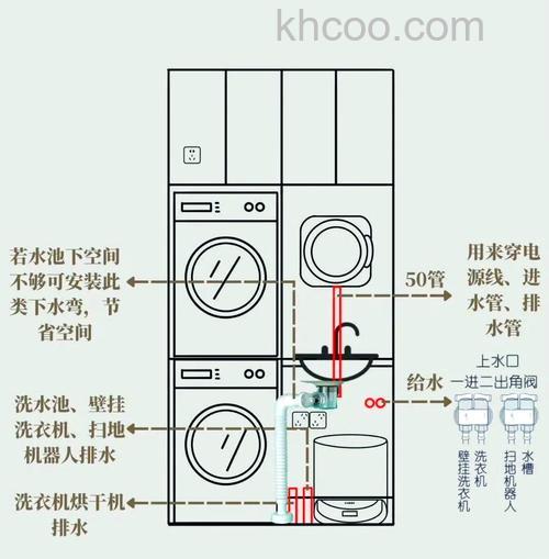 壁挂洗衣机好用吗 壁挂式洗衣机是否实用【详解】