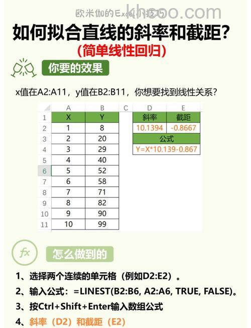 WPS表格怎么做直线回归方程 WPS表格做直线回归方程的方法