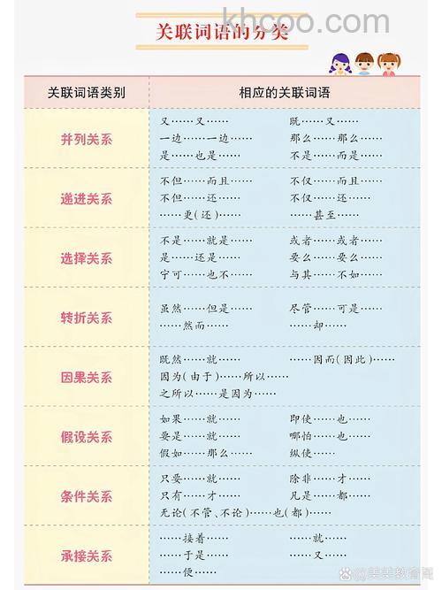 百度百科关系词义识别表是什么