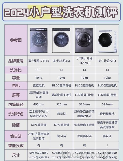 迷你洗衣机如何选购 迷你洗衣机选购方法【详解】