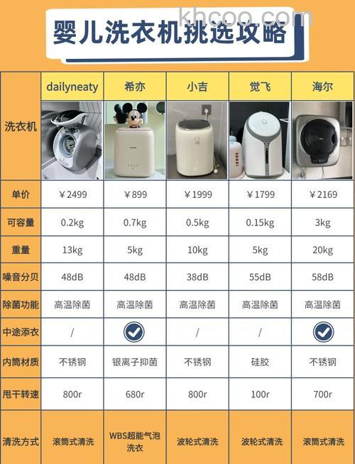 迷你洗衣机的优缺点有哪些 迷你洗衣机的优缺点介绍【详解】