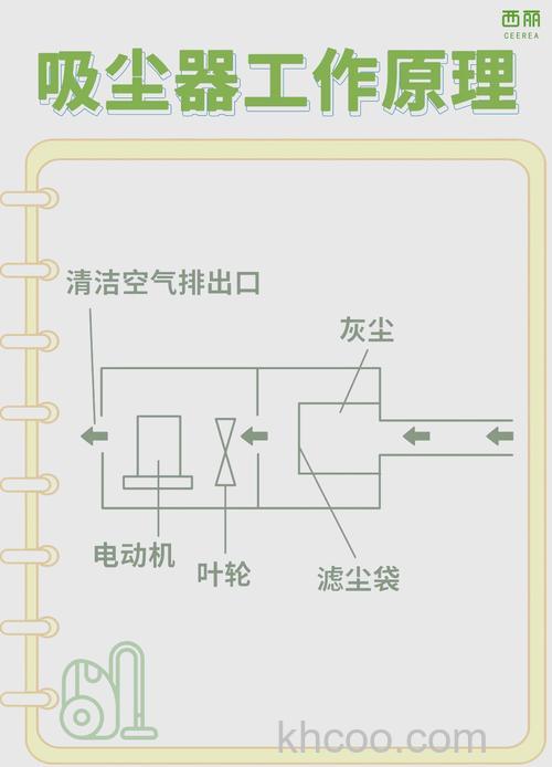 全自动吸尘器原理是什么 全自动吸尘器工作原理分析【详解】