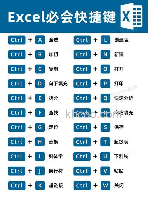 傲游保存为通用表单的快捷键是什么