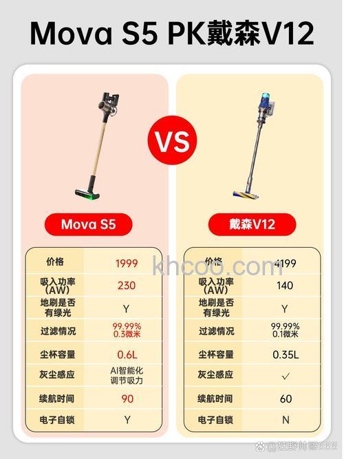 智能吸尘器和普通吸尘器哪种好 智能吸尘器和普通吸尘器区别对比【分析】