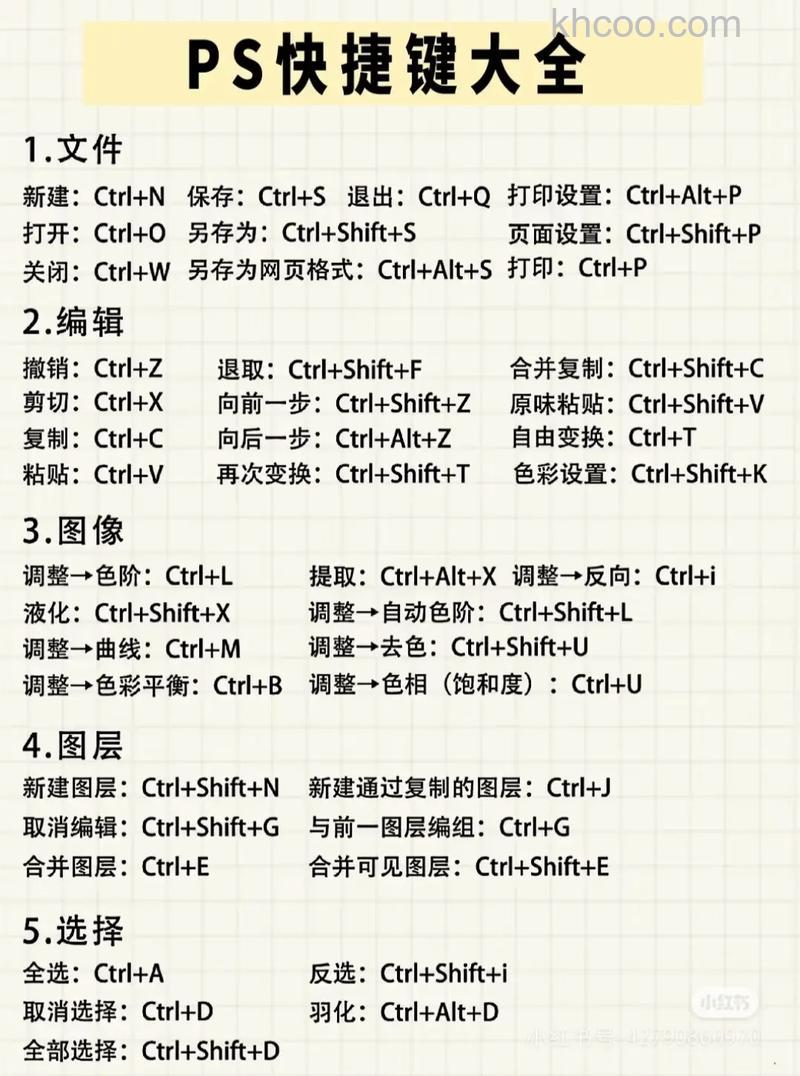 PS羽化快捷键是什么 PS羽化快捷键用不了怎么办【详解】