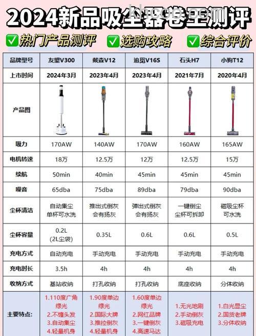 如何选购智能吸尘器 智能吸尘器选购方法【介绍】