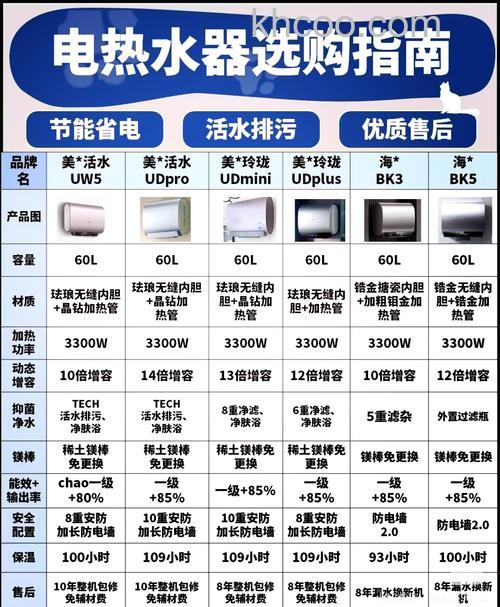 电热水器功率越大越好吗 电热水器功率介绍【详解】