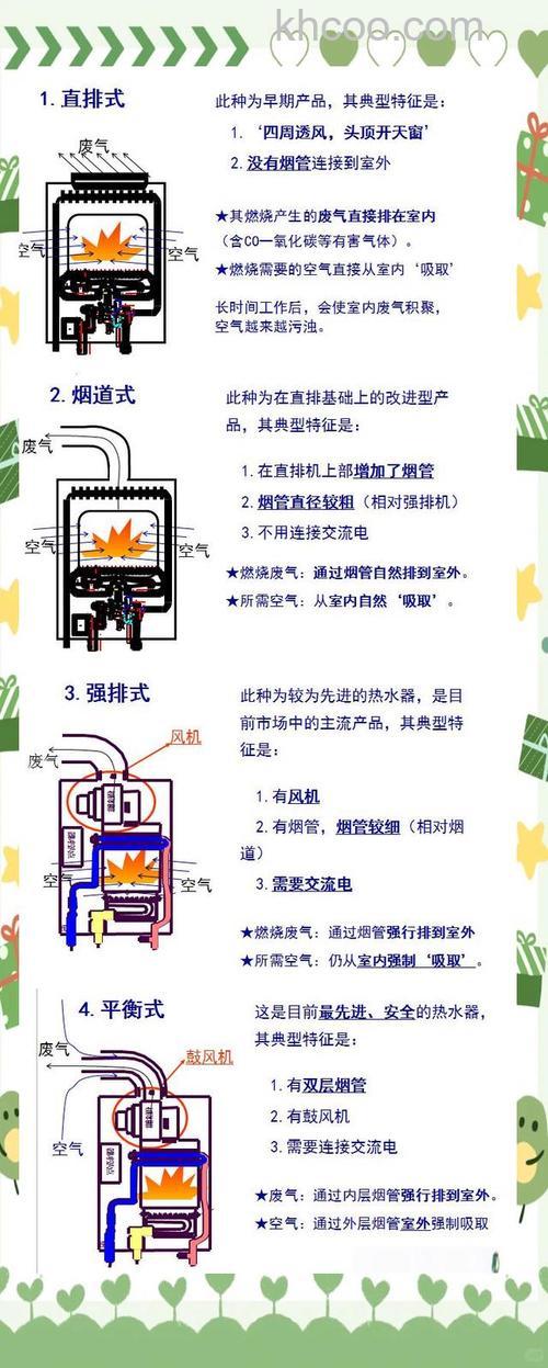 燃气热水器增压功能内部原理与应用【详解】