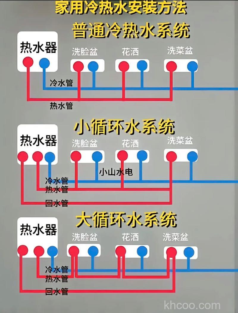 热水器接冷热水管怎么接 热水器接冷热水管的详细教程【详解】