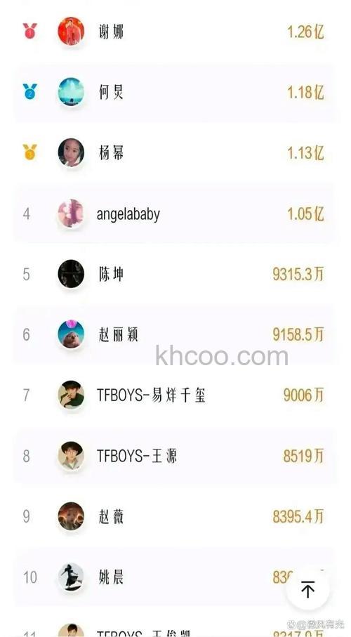 新浪微博的分组人气是什么