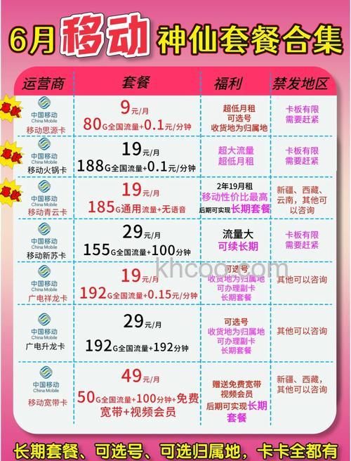 移动腾讯天王卡资费贵吗 移动腾讯天王卡资费【详解】