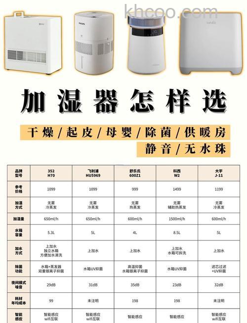 加湿器哪个牌子好 加湿器品牌介绍【详解】