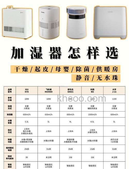 加湿器有哪些作用 加湿器多少钱【详解】