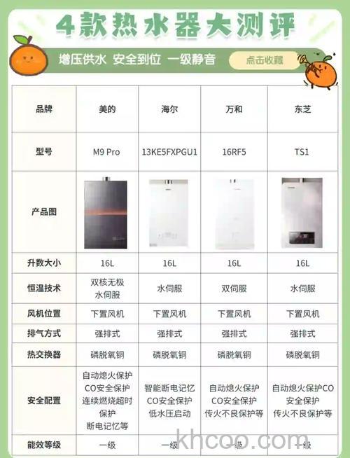 火王燃气热水器怎么样 家用热水器选购指南介绍【详解】