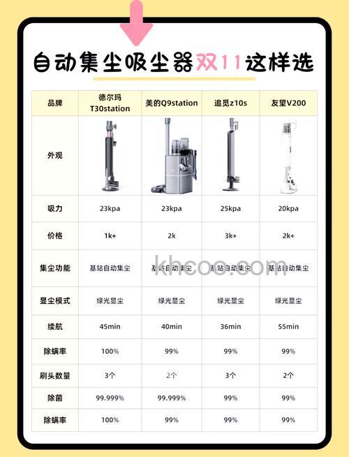 酒店吸尘器有哪些特点 酒店吸尘器特点介绍【分析】