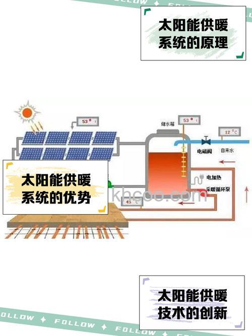 太阳能热水器怎样 太阳能热水器的工作原理 【详解】