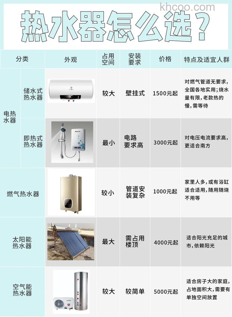 热水器中保和即热哪个更费电 热水器中保和即热的区别介绍【详解】