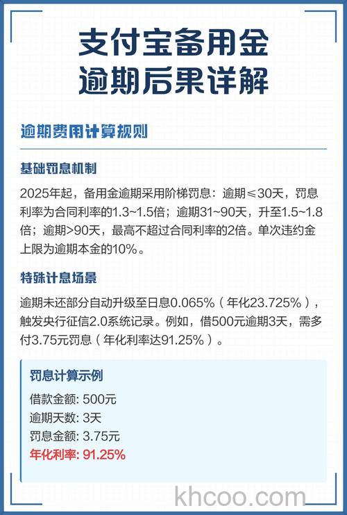 支付宝备用金逾期会怎样 支付宝备用金能不能分期还【详解】