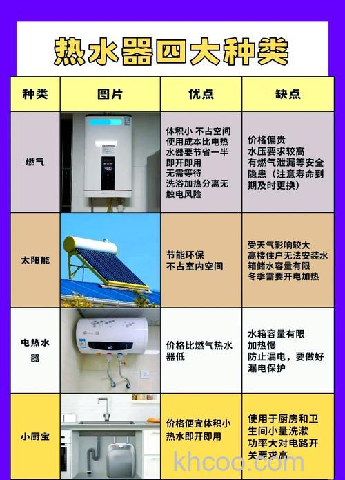 天然气热水器和电热水器哪个更节能【对比】