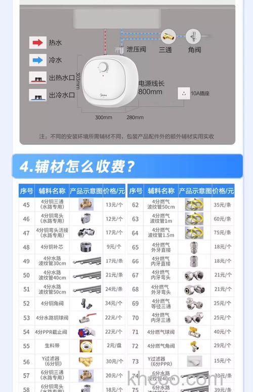 厨房电热水器如何选购 厨房电热水器的选购技巧【详解】