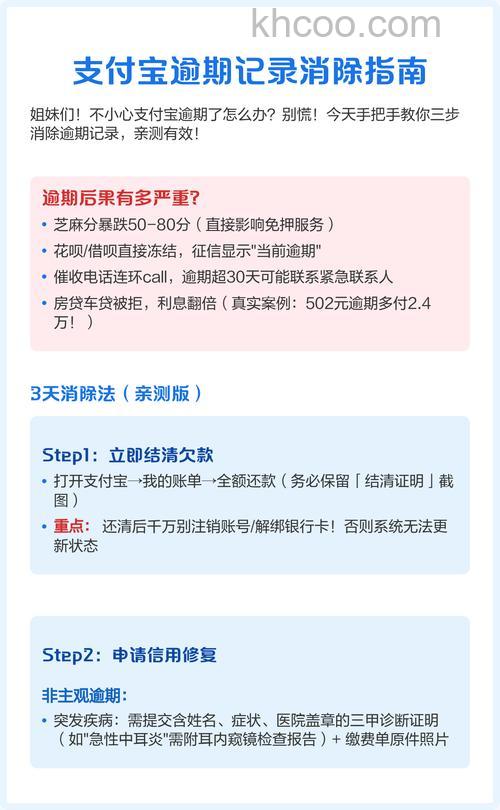 支付宝如何修复逾期记录 支付宝修复逾期记录教程【详解】