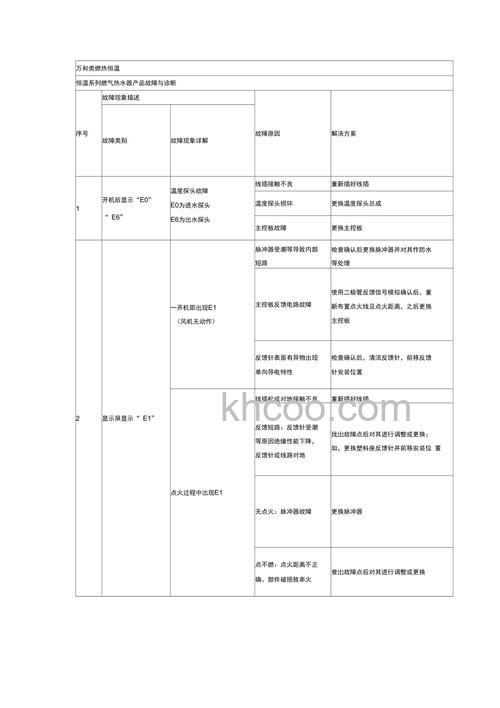 万和燃气热水器16l6故障代码怎么回事 万和燃气热水器16l6故障代码的解析【详解】