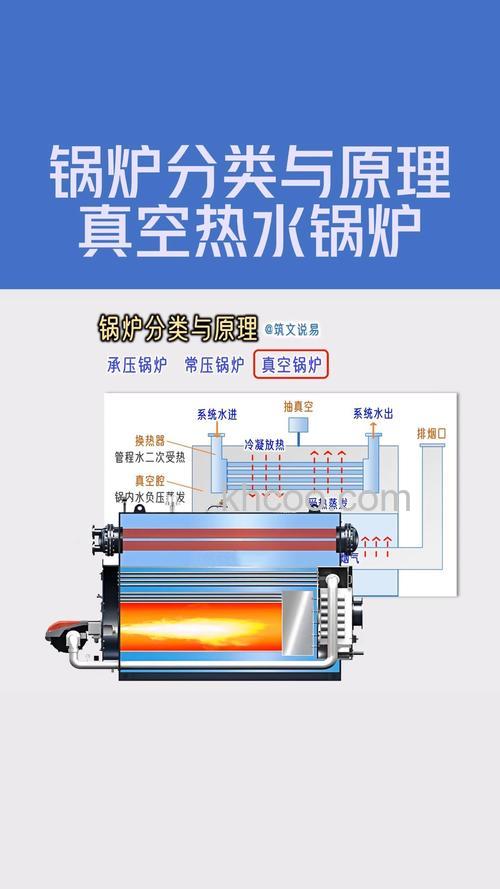 热水器锅炉的工作原理 热水器锅炉的主要类型【详解】