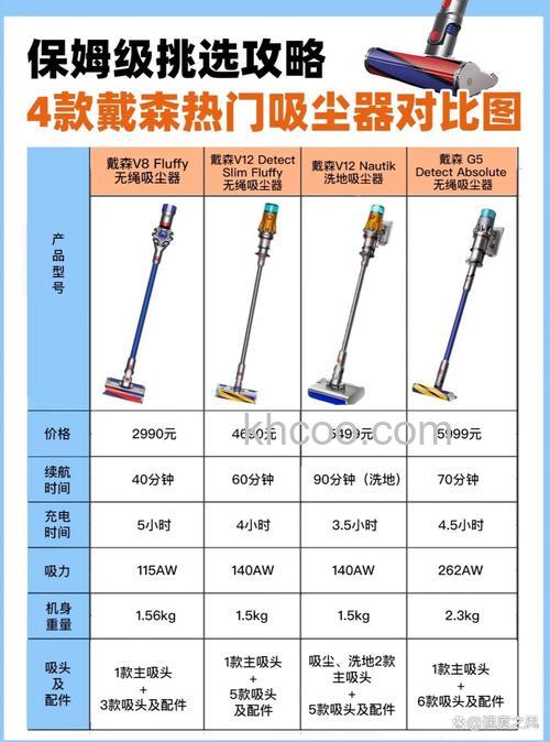 吸尘器和扫地机有哪些区别 吸尘器和扫地机区别介绍【详解】