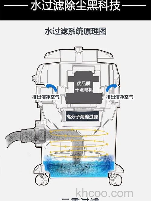 吸尘器过滤方式有哪些 尘杯和水过滤区别介绍【详解】