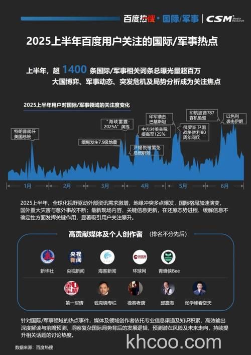 百度搜索风云榜的趋势是什么