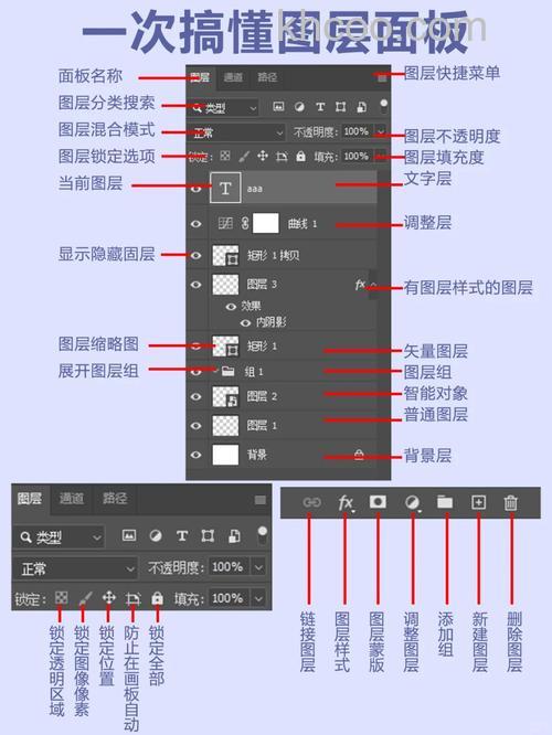 ps如何创建动作