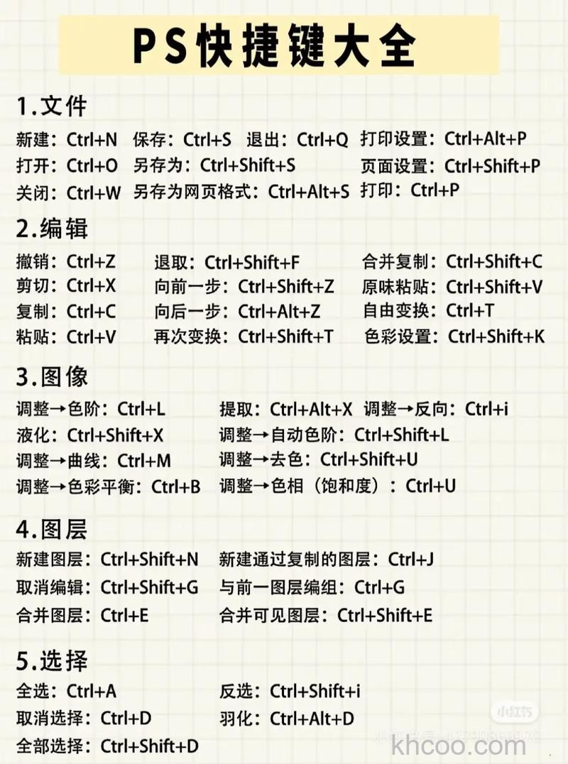 PS内容识别快捷键是什么 PS内容识别快捷键用不了怎么办【详解】