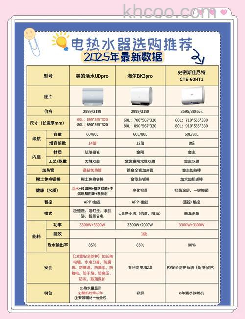 电热水器容量选择家庭用多少升合适 电热水器容量选择【详解】