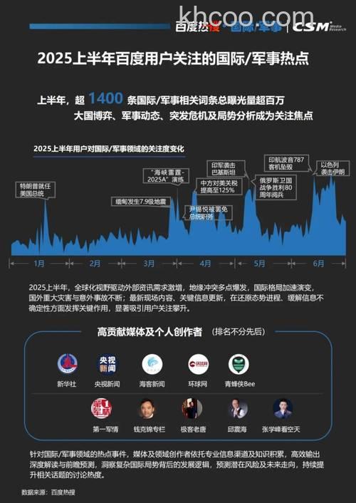 百度搜索风云榜的变化率是什么