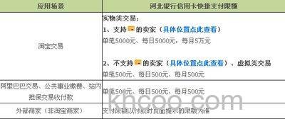 支付宝河北银行储蓄卡快捷支付的限额是多少