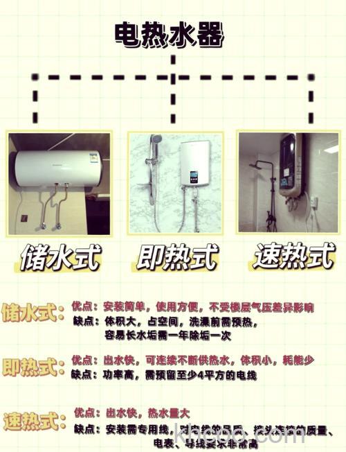 速热热水器不用时是否耗电 速热热水器耗使用建议介绍【详解】