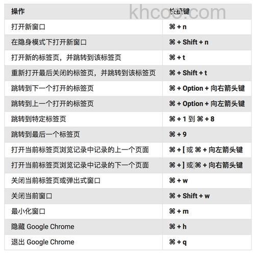 Chrome苹果机键盘打开链接并切换到刚打开的标签页的快捷键是什么