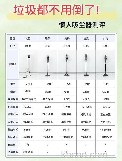 智能型吸尘器多少钱 智能型吸尘器功能介绍【详解】