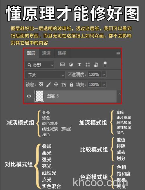 Photoshop图片怎么融合 Photoshop图片融合方法【详解】