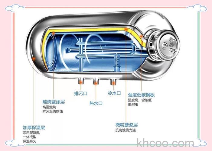 什么样的内胆最好用 热水器内胆的选购指南【详解】