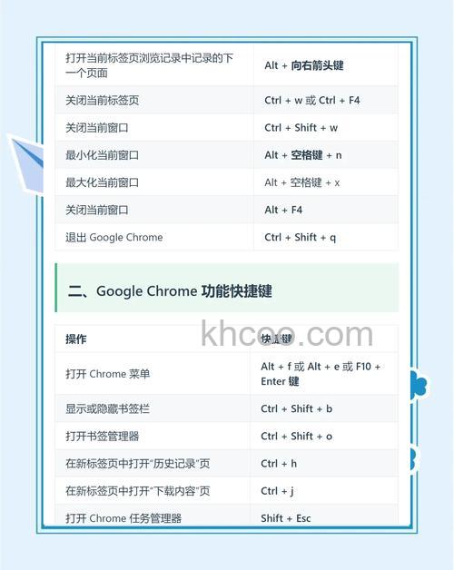 Chrome切换到最后一个标签页的快捷键是什么