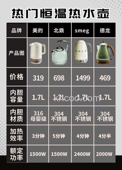 计算电水壶功率方法 电水壶功率一般多大【详细介绍】